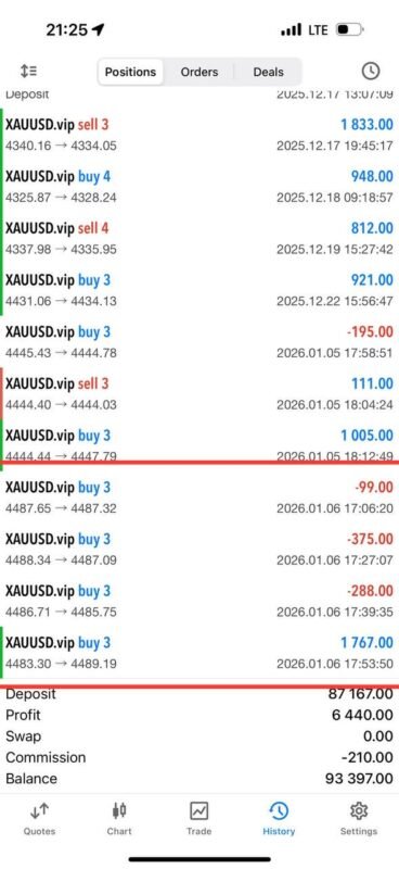 2-steptotrade result