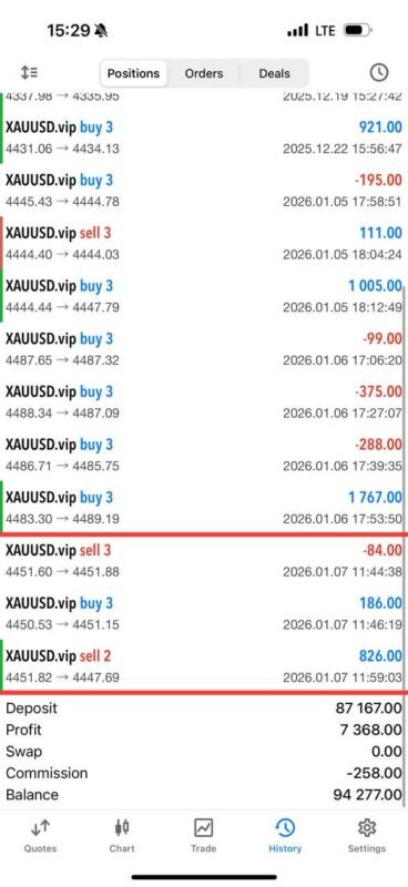 3-steptotrade result