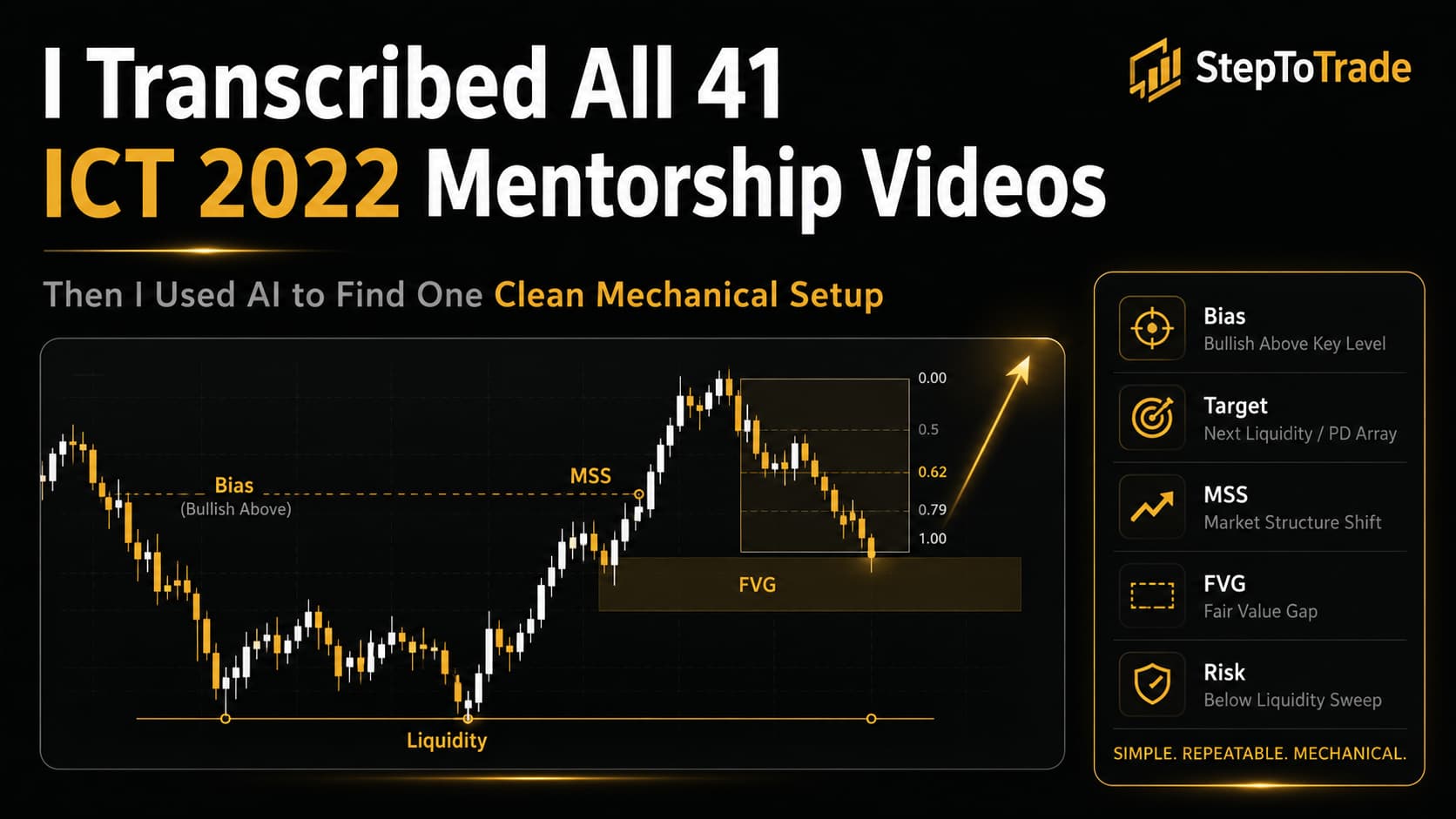 Summarized the ICT 2022 Mentorship
